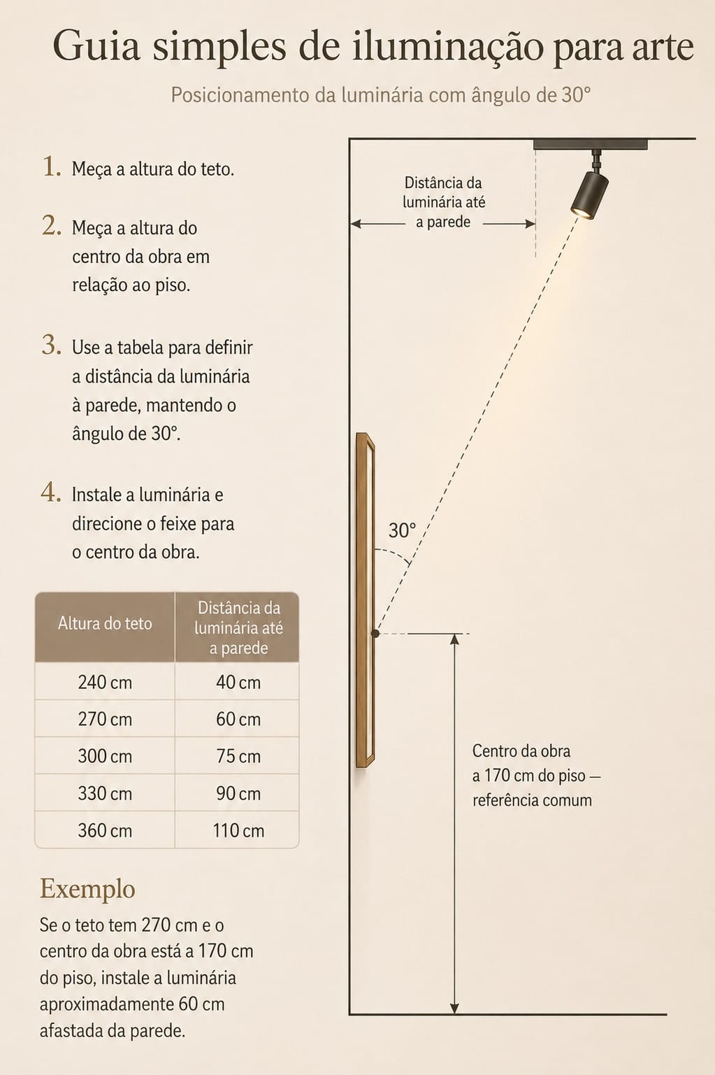 Directed light at a 30-degree angle, as in museums and galleries: the studio’s guide to lighting a work at home.