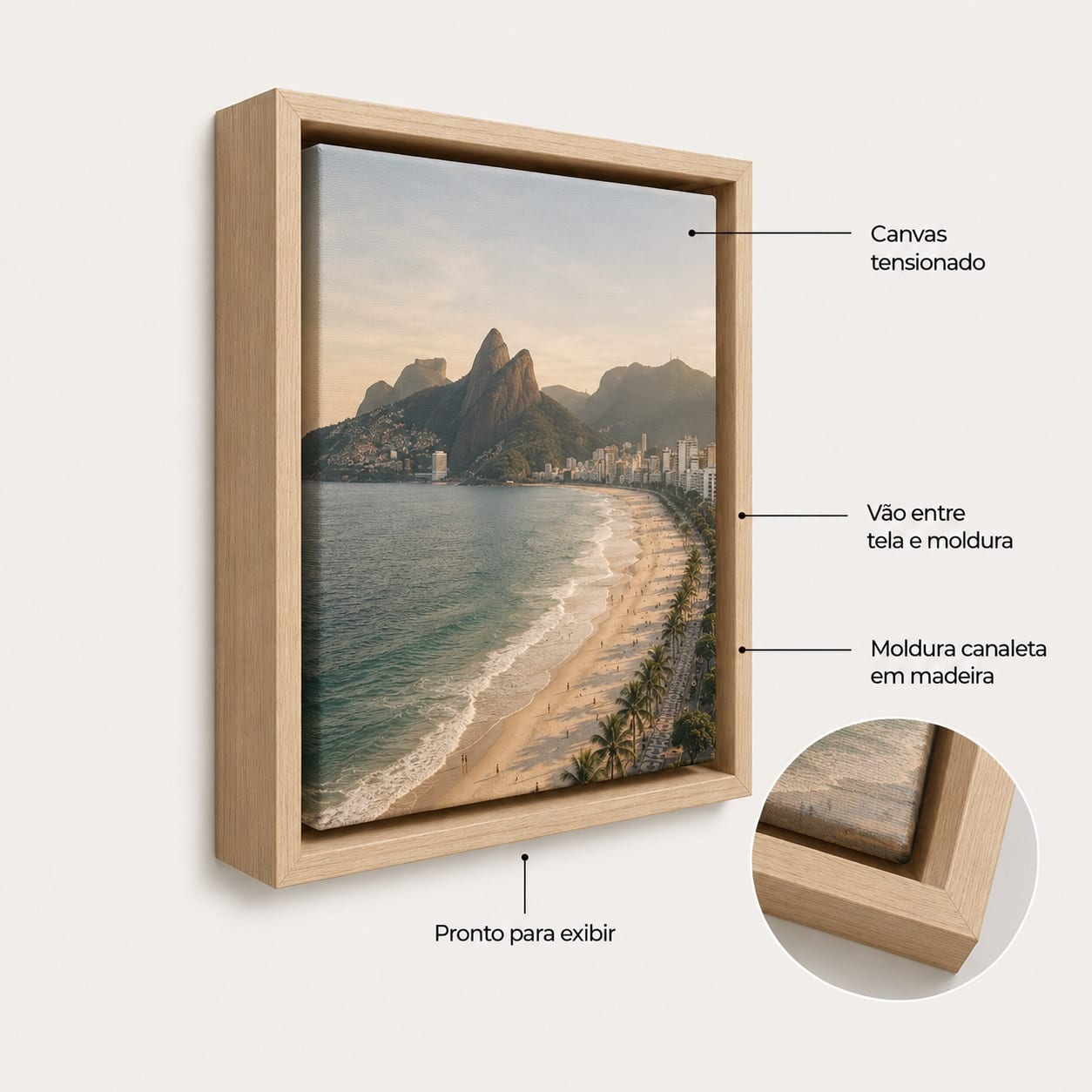 Infográfico: O canvas na moldura canaleta.