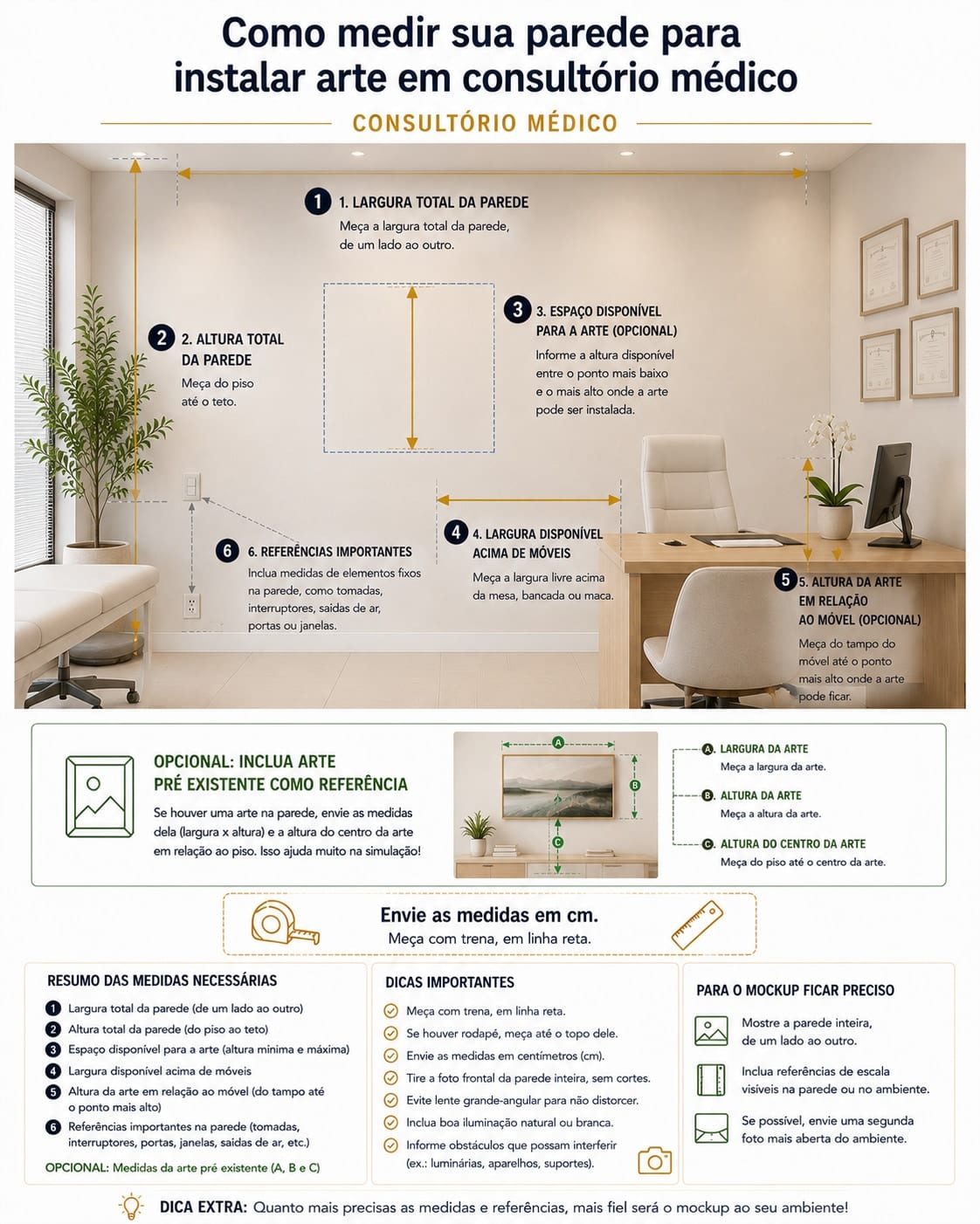 Infográfico de medição do ambiente: Consultório Médico