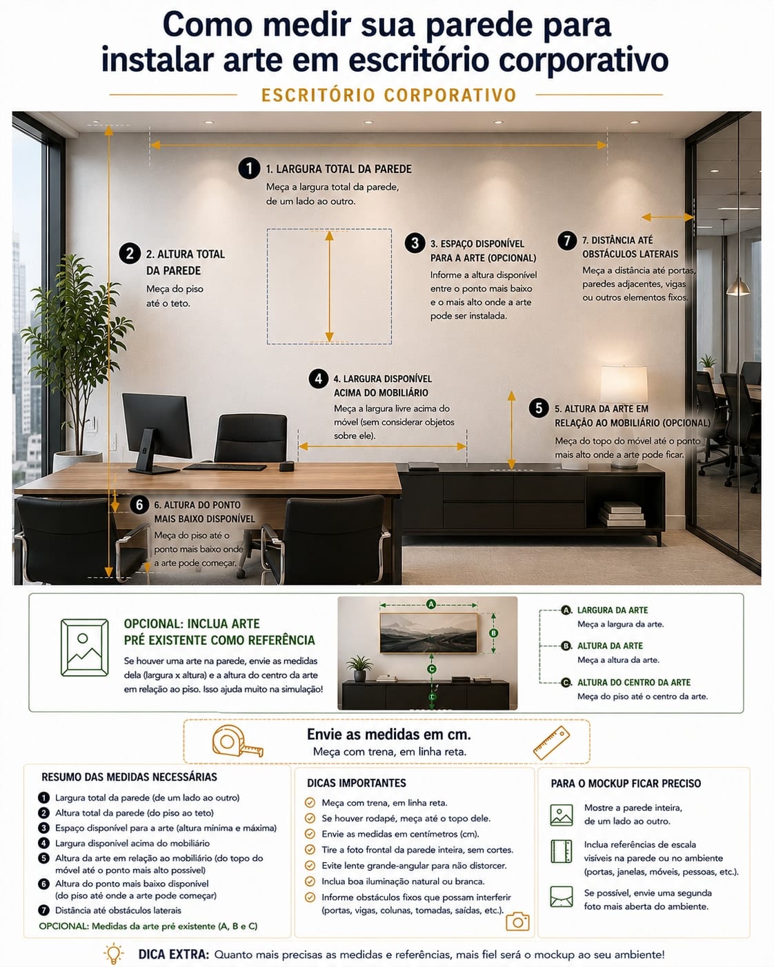 Infográfico de medição do ambiente: Escritório Corporativo