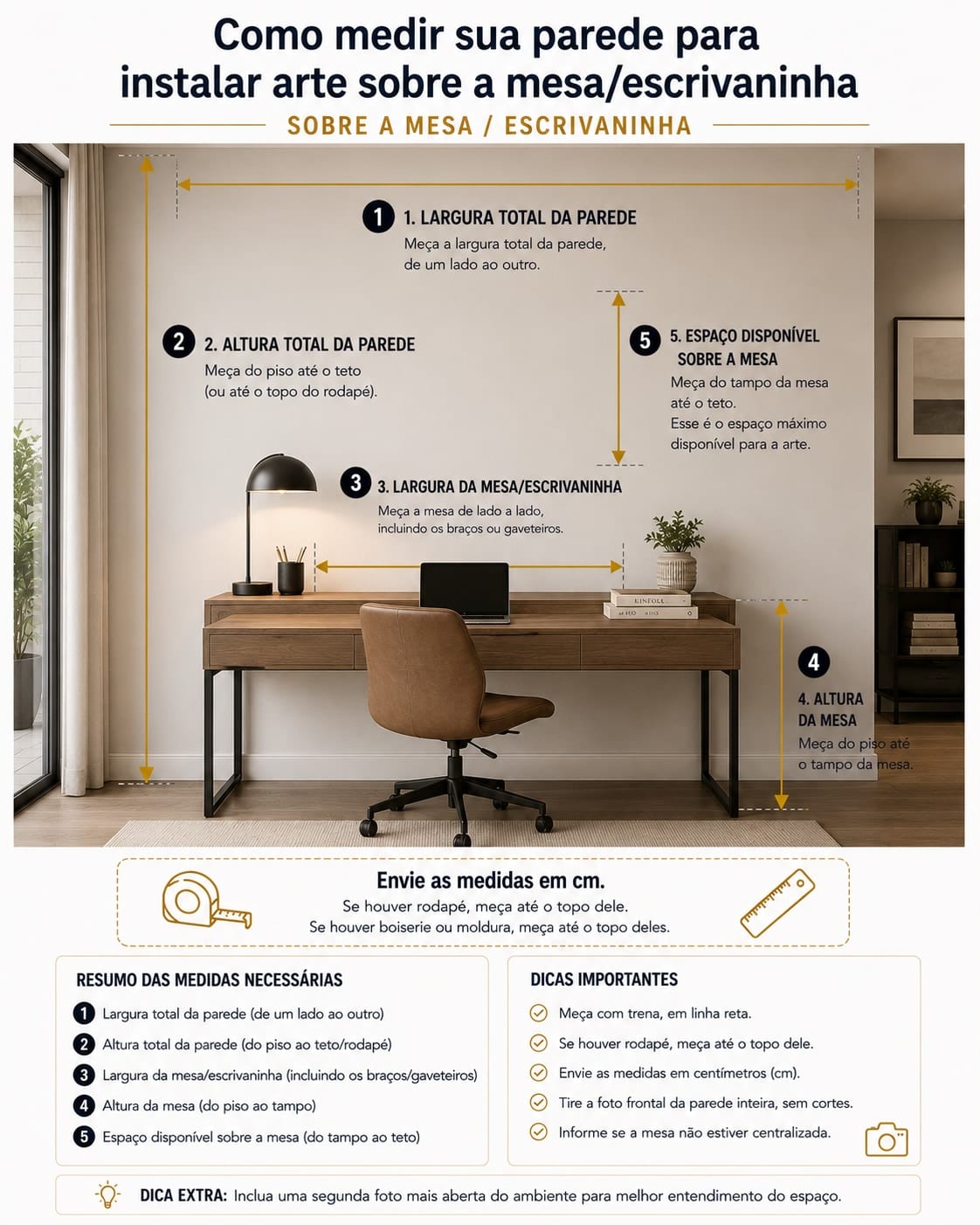 Infográfico de medição do ambiente: Home Office