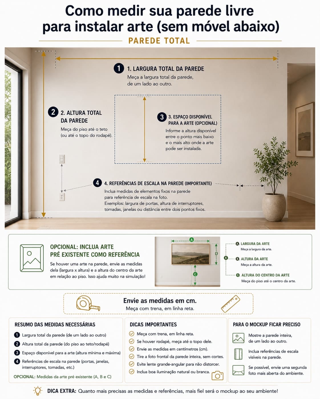 Infográfico de medição do ambiente: Parede Vazia