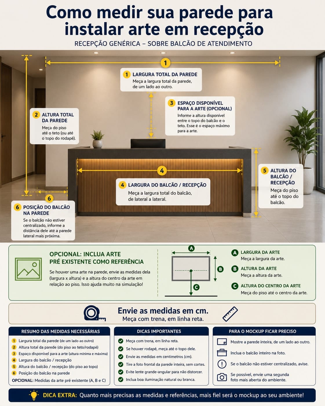 Infográfico de medição do ambiente: Recepção